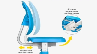 Парта детская Evo-kids Evo-05 Ergo со стулом Blue/Голубой - Фото 4