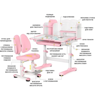 Парта детская Mealux BD-28 Panda со стулом, с надстройкой Pink/Розовый - Фото 2