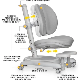 Кресло детское Mealux Ortoback Duo Base Grey/Серый - Фото 2