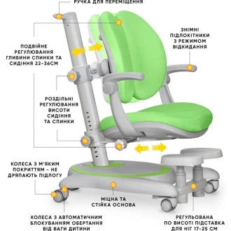 Кресло детское Mealux Ortoback Duo Plus Green/Зеленый - Фото 2