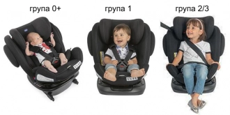 Автокресло 0+/1/2/3 (0-36 кг) - Chicco Unico Plus Air (Черный) - Фото 2